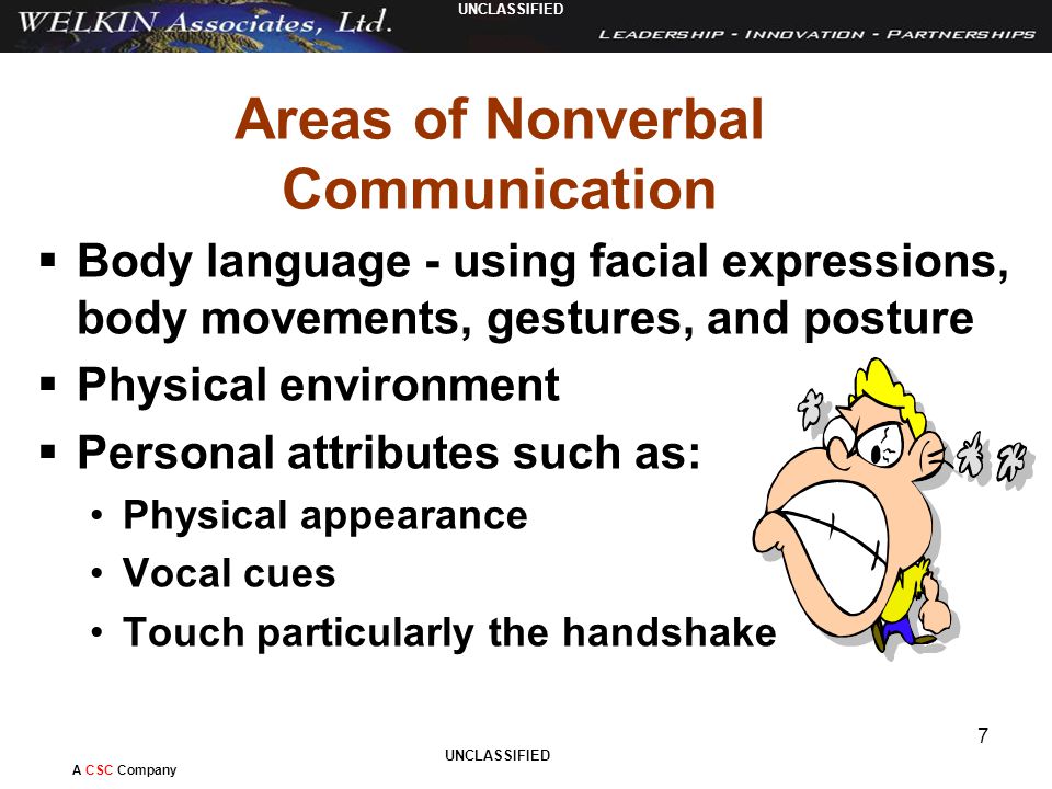Types of Communication: Verbal, Non-verbal and Written